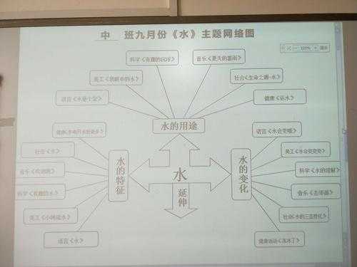 以水为主题的网络设计图,以水为主题的网络主题图 -第1张图片-室内构图家装