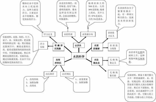 以水为主题的网络设计图,以水为主题的网络主题图 -第3张图片-室内构图家装