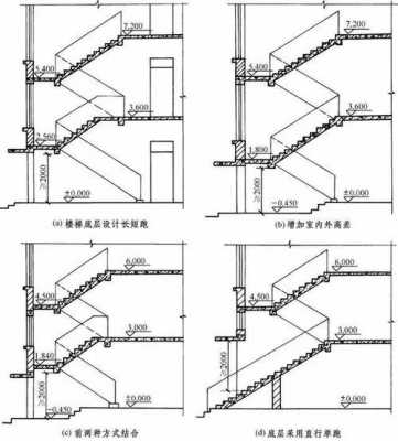 三米宽3.5高梯设计图（三米宽35高梯设计图片）-第3张图片-室内构图家装