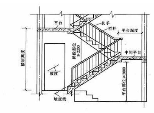 日本楼梯间设计图（日本室内楼梯尺寸）-第2张图片-室内构图家装