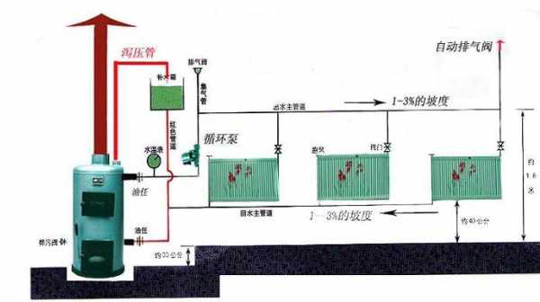  农村家用供暖设计图「农村家用供暖设计图片大全」-第2张图片-室内构图家装