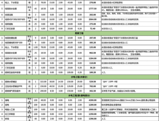 重庆家装设计费用收费标准-第3张图片-室内构图家装