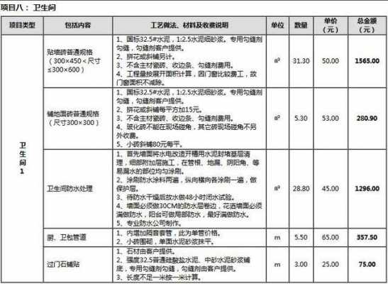 重庆家装设计费用收费标准-第2张图片-室内构图家装