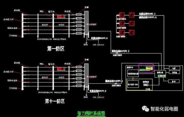 通信管道cad-通信管线cad设计图讲解-第2张图片-室内构图家装