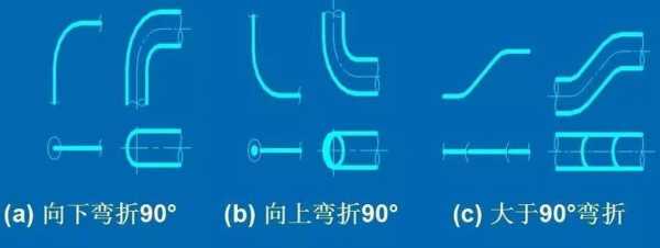 通信管道cad-通信管线cad设计图讲解-第3张图片-室内构图家装