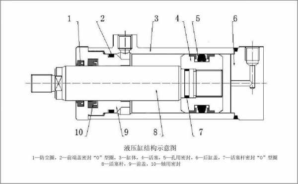  液压缸设计图「液压缸原理图」-第3张图片-室内构图家装