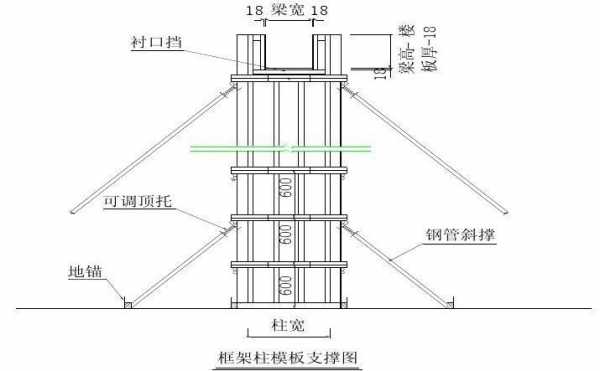 框架立柱设计图,框架柱图片 -第3张图片-室内构图家装