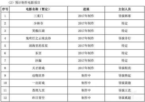 电影服务的开发设计图（电影服务费是什么意思）-第1张图片-室内构图家装