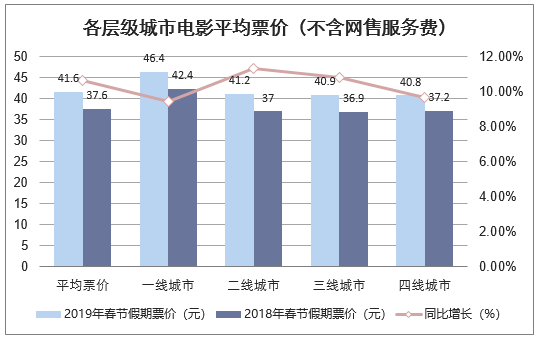 电影服务的开发设计图（电影服务费是什么意思）-第2张图片-室内构图家装