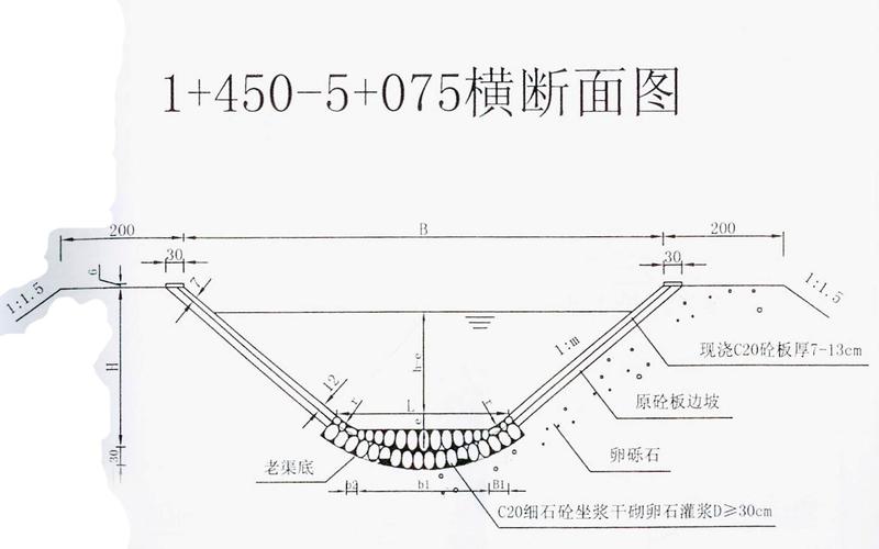 60浆砌石渠道设计图_mu60浆砌石-第2张图片-室内构图家装