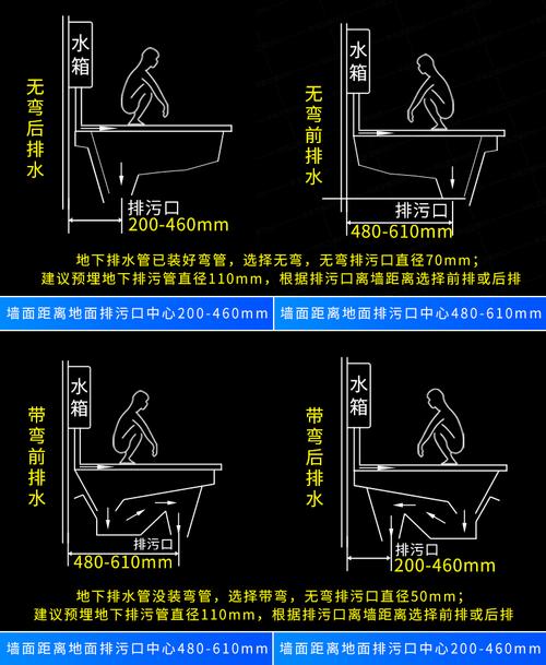 卫生间蹲盆设计图,卫生间蹲坑做法13图集 -第2张图片-室内构图家装