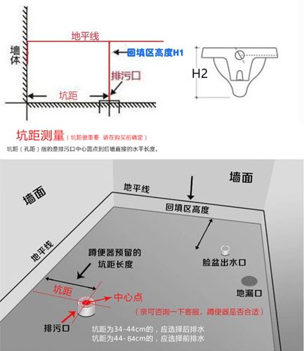 卫生间蹲盆设计图,卫生间蹲坑做法13图集 -第3张图片-室内构图家装