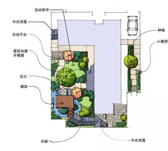 矩形小庭院设计图（矩形庭院景观设计平面图）-第3张图片-室内构图家装