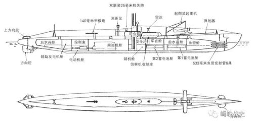 潜水艇防守-潜水艇防水门设计图-第3张图片-室内构图家装