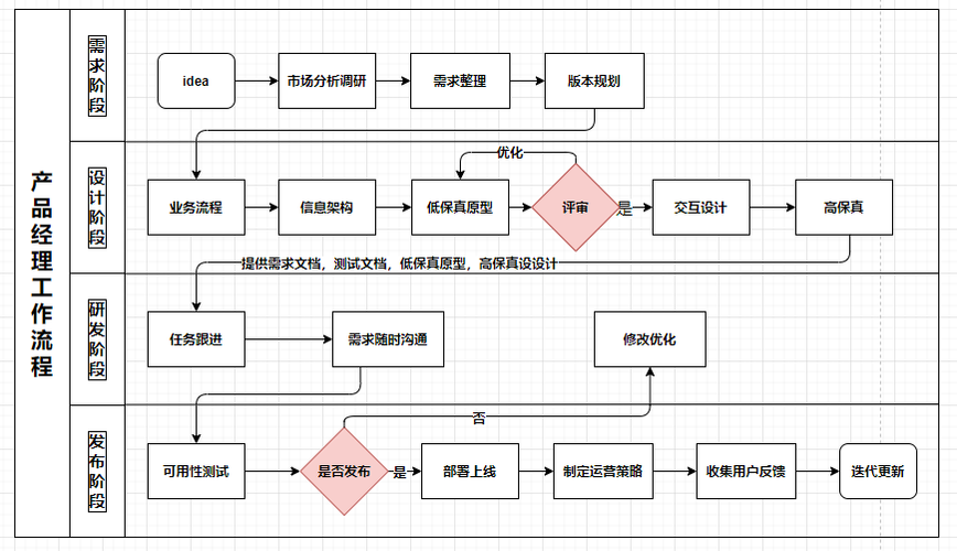 软件开放式设计图,软件开发模式 -第1张图片-室内构图家装