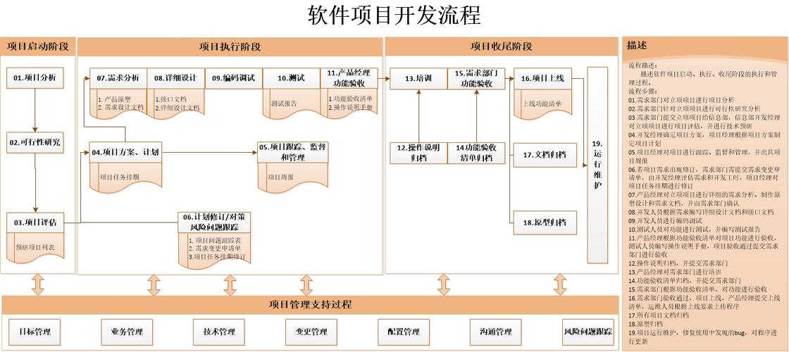 软件开放式设计图,软件开发模式 -第3张图片-室内构图家装