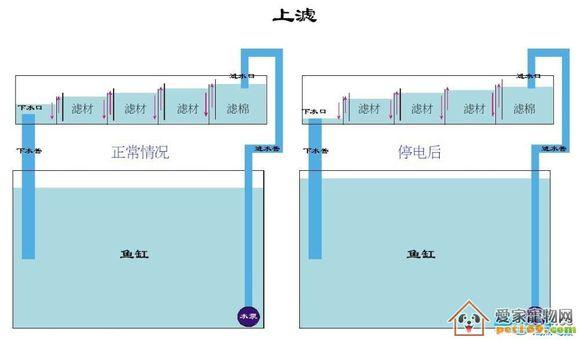 侧溢流和四角溢流哪个好 侧溢流设计图-第3张图片-室内构图家装