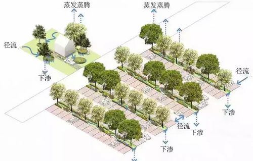 生态停车场结构图-第2张图片-室内构图家装