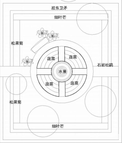 小区的花坛怎么画-小区花坛设计图平面图-第3张图片-室内构图家装