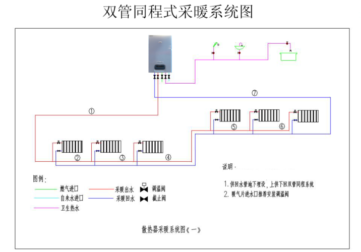 串联暖气管道设计图_串联暖气管道设计图怎么画-第1张图片-室内构图家装