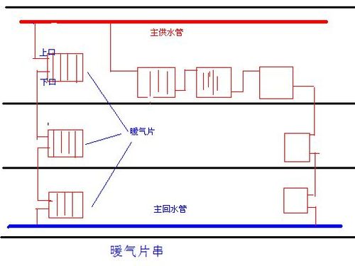 串联暖气管道设计图_串联暖气管道设计图怎么画-第2张图片-室内构图家装