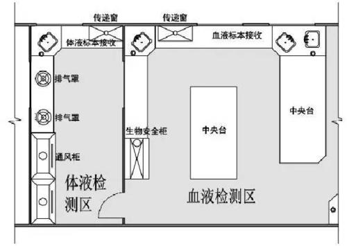 检验科房屋设计图（检验科房间布局）-第3张图片-室内构图家装