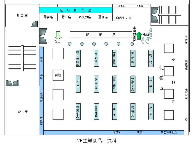 农村超市平面图设计图（农村超市设计图片欣赏）-第3张图片-室内构图家装