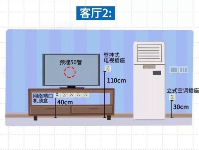 电视墙有开关盒怎么弄-第2张图片-室内构图家装