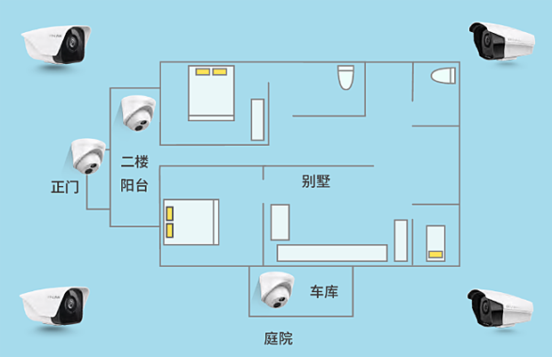 别墅监控设计图-第2张图片-室内构图家装