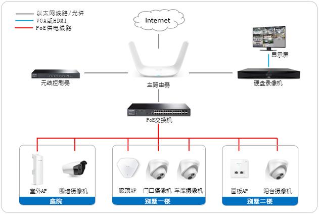 别墅监控设计图-第3张图片-室内构图家装