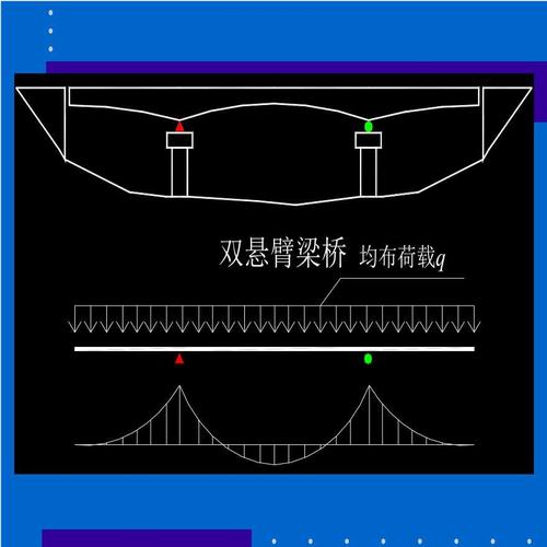 悬臂梁示意图-悬臂梁比赛设计图-第3张图片-室内构图家装