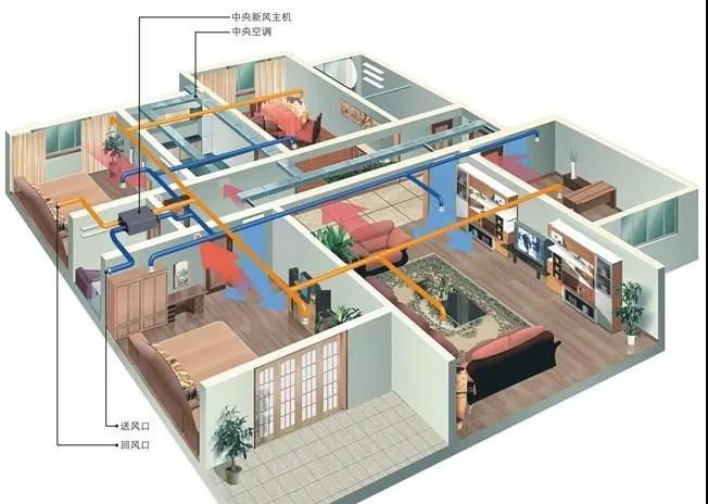 三室一厅中央新风设计图_三室一厅中央新风设计图片大全-第3张图片-室内构图家装