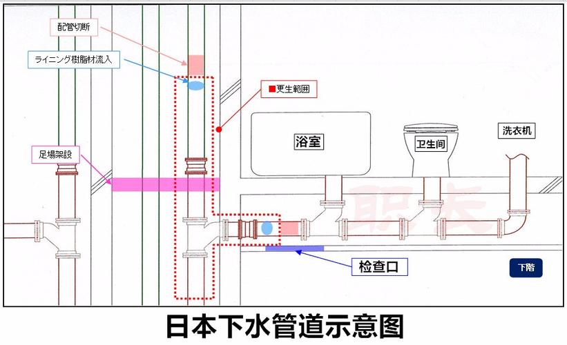 下水管道布置图-下水管合理设计图-第3张图片-室内构图家装