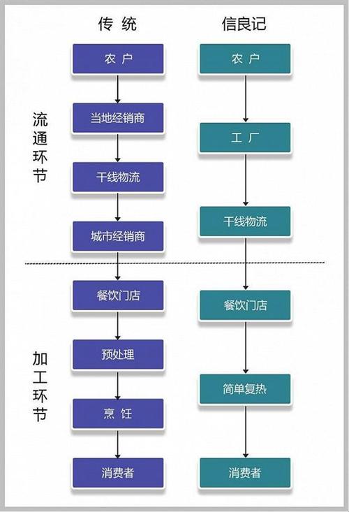 包子加工流程图片-包子加工厂里面设计图-第2张图片-室内构图家装