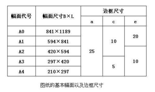  尺寸比例设计图「尺寸比例公式」-第1张图片-室内构图家装