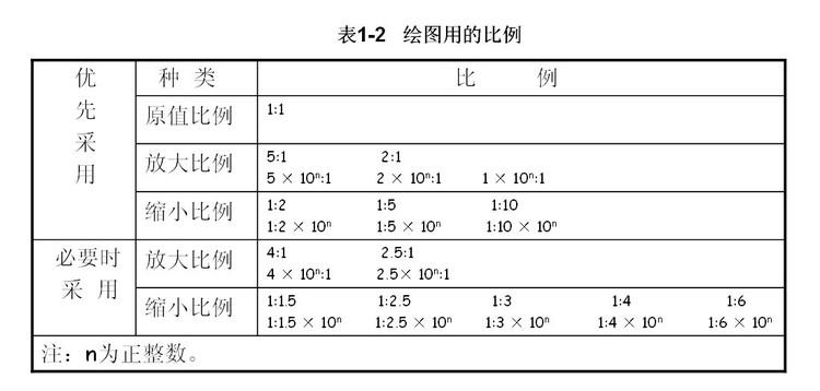  尺寸比例设计图「尺寸比例公式」-第3张图片-室内构图家装