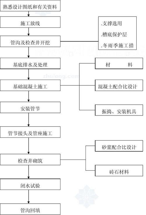  路基排水设计图「路基排水施工流程图」-第2张图片-室内构图家装