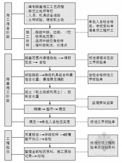  路基排水设计图「路基排水施工流程图」-第3张图片-室内构图家装