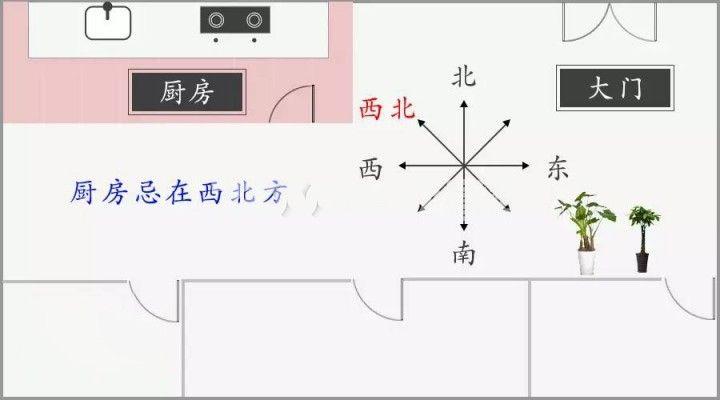 厨房做好方位设计图-第1张图片-室内构图家装