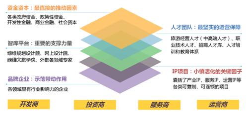 项目孵化顶层设计图,项目孵化顶层设计图怎么画 -第3张图片-室内构图家装