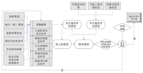 项目孵化顶层设计图,项目孵化顶层设计图怎么画 -第1张图片-室内构图家装