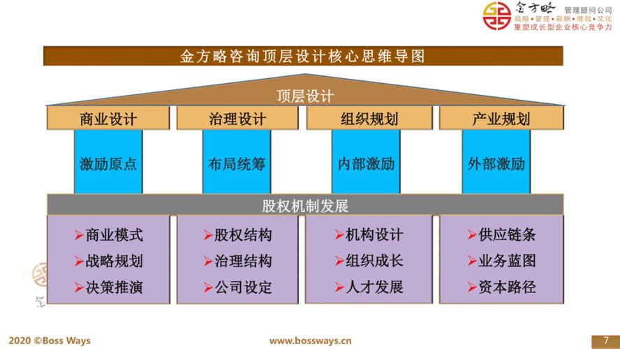 项目孵化顶层设计图,项目孵化顶层设计图怎么画 -第2张图片-室内构图家装