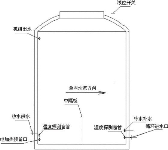 家用煤火水箱设计图纸-家用煤火水箱设计图-第3张图片-室内构图家装