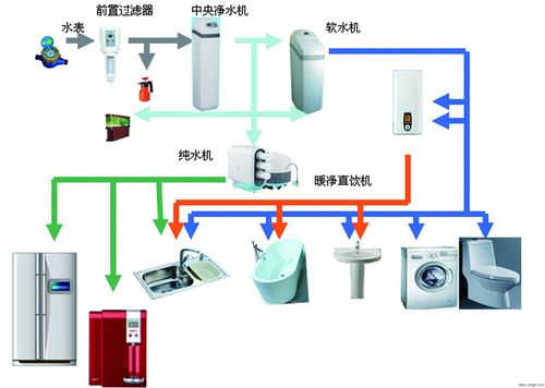 中央净水系统设计图片 中央净水系统设计图-第3张图片-室内构图家装