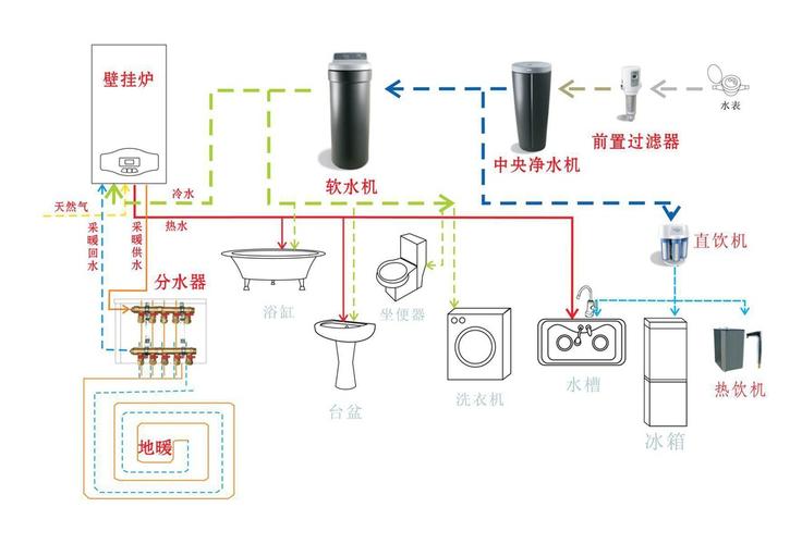 中央净水系统设计图片 中央净水系统设计图-第1张图片-室内构图家装