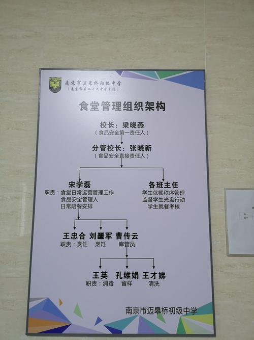 学校食堂分工怎么分-学校食堂分区设计图-第1张图片-室内构图家装