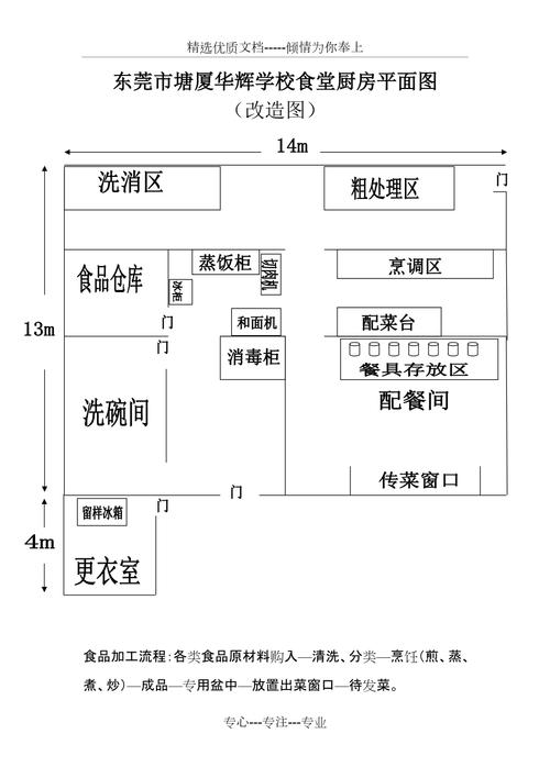 学校食堂分工怎么分-学校食堂分区设计图-第3张图片-室内构图家装