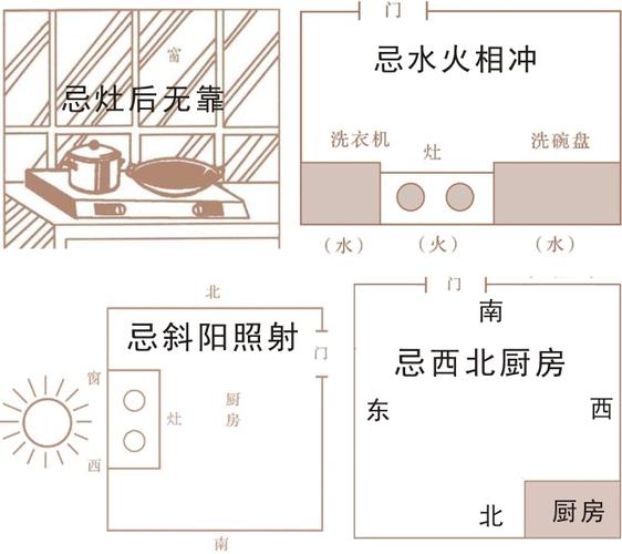 建房厨房应该建在哪个方位吉祥 建房厨房风水设计图-第2张图片-室内构图家装