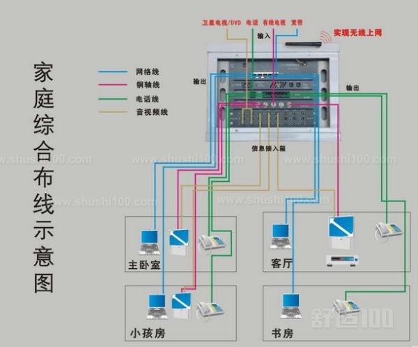 装电我农村房设计图,农村房屋装电怎么布线 -第2张图片-室内构图家装