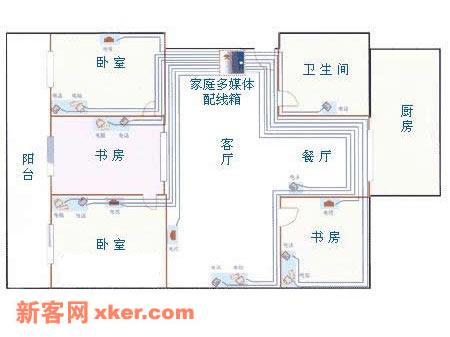 装电我农村房设计图,农村房屋装电怎么布线 -第3张图片-室内构图家装